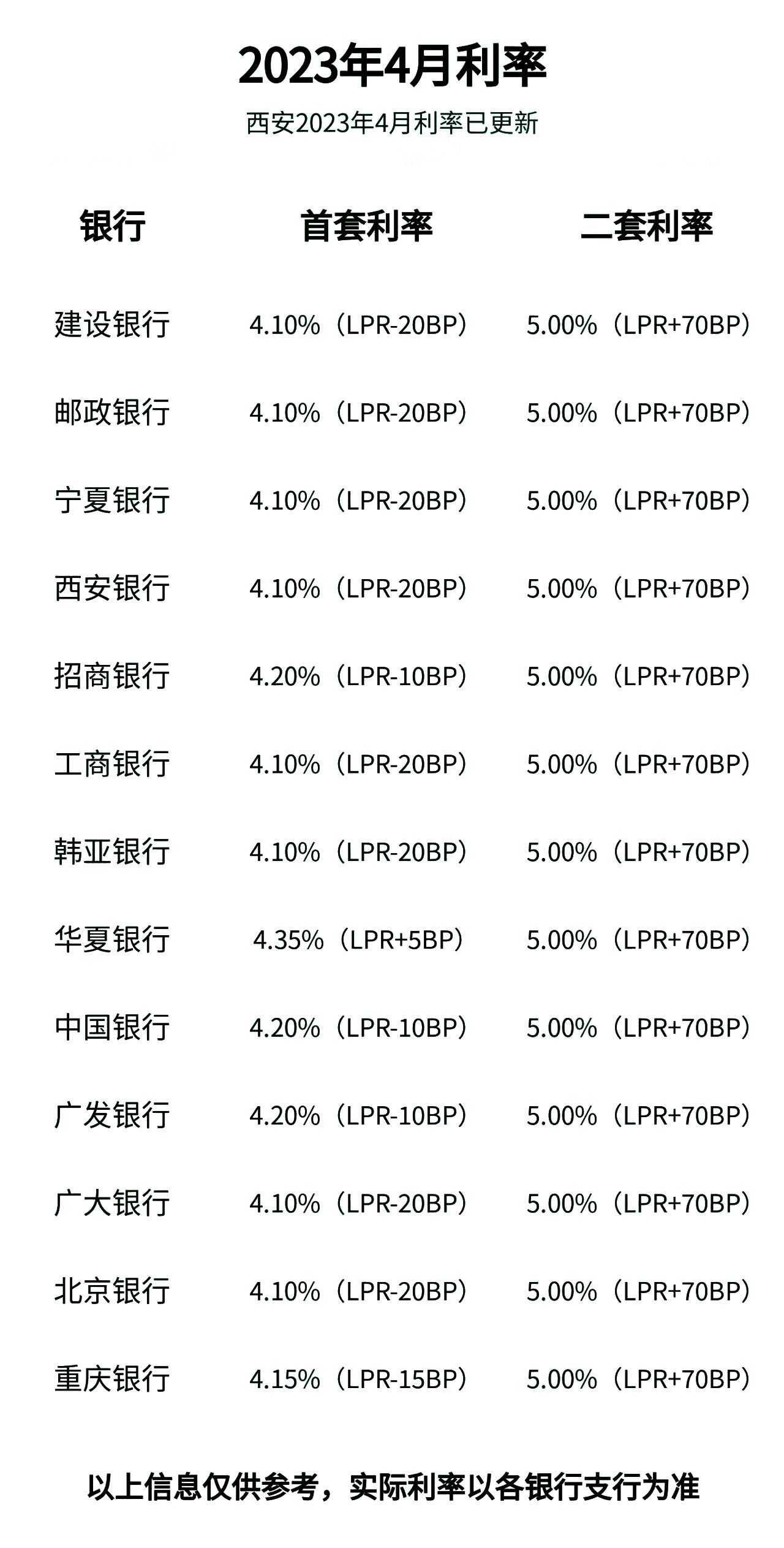 西安房贷利率深度解读，最新动态与影响分析