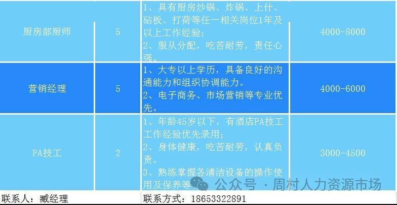 周村最新招聘信息全面汇总