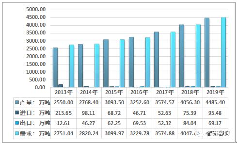 纯苯价格最新动态及市场走势与影响因素解析