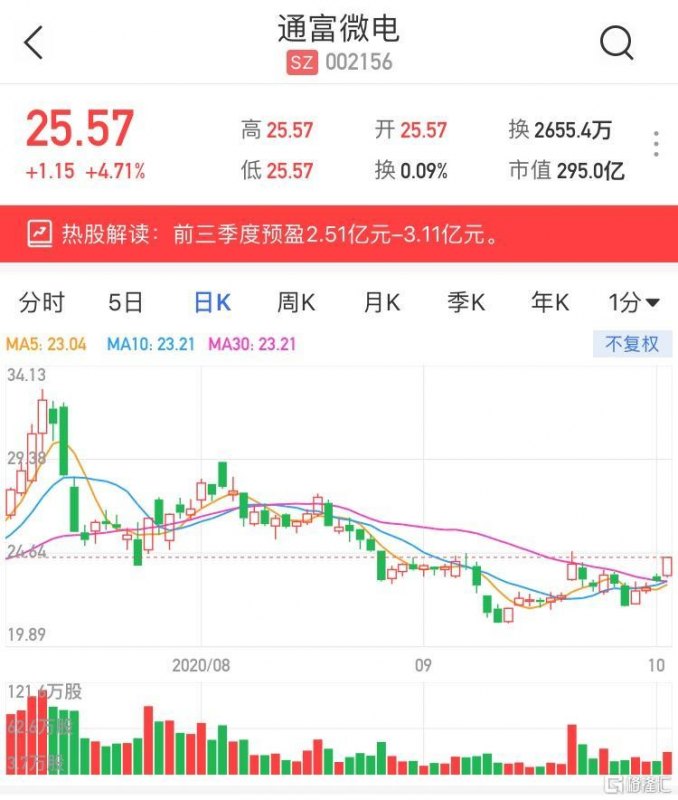 通富微电最新消息全面解读