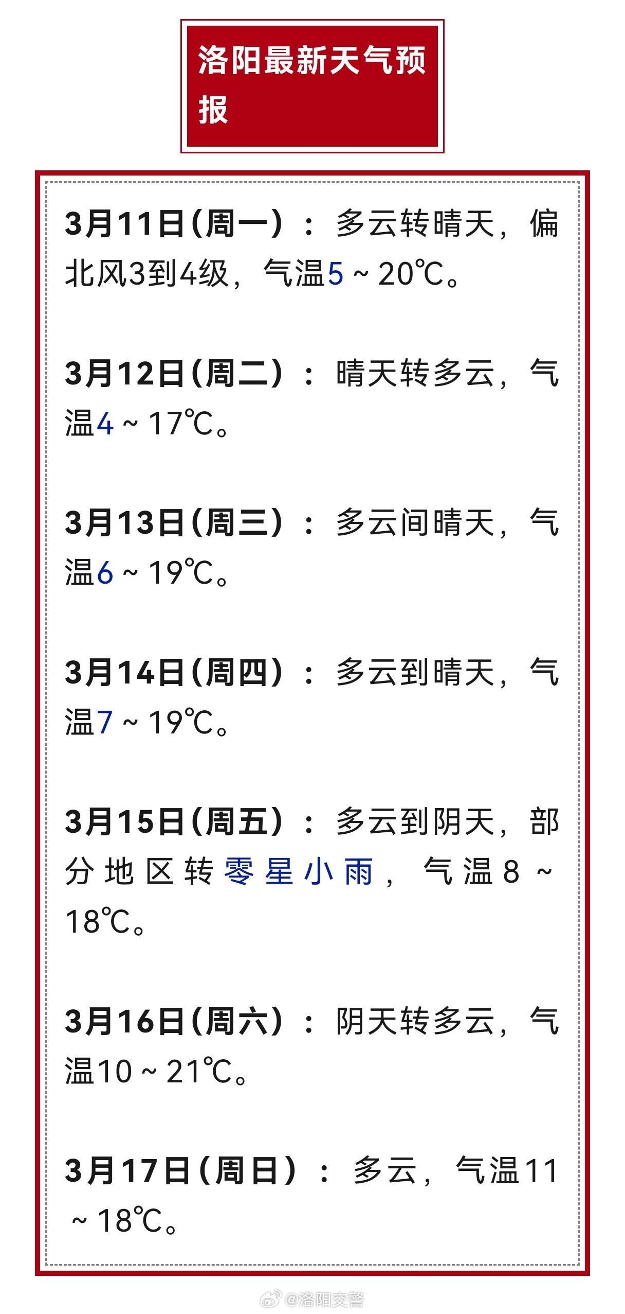 洛阳天气预报更新通知