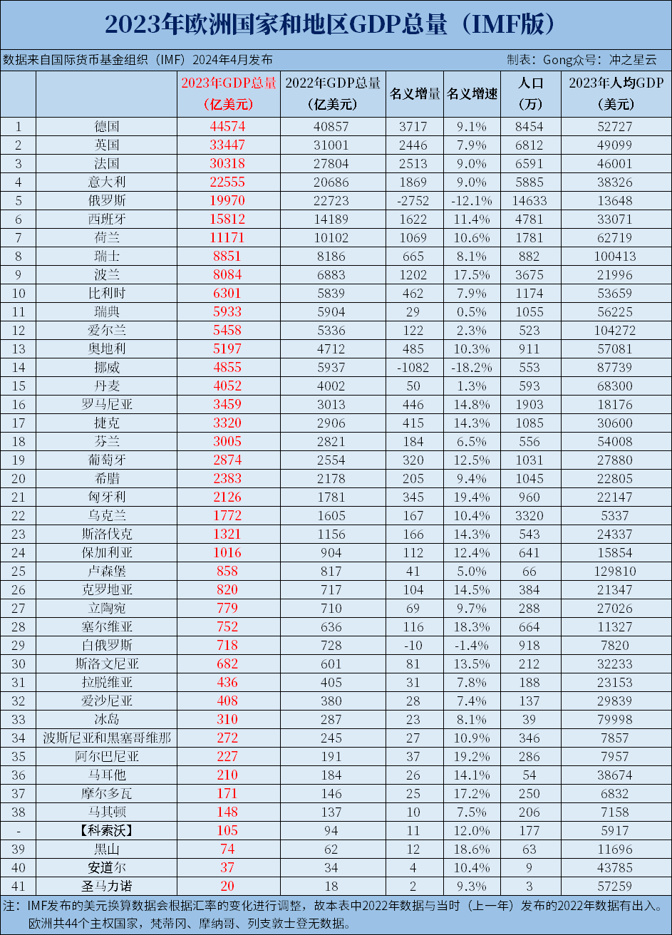 全球各国GDP排名最新概览