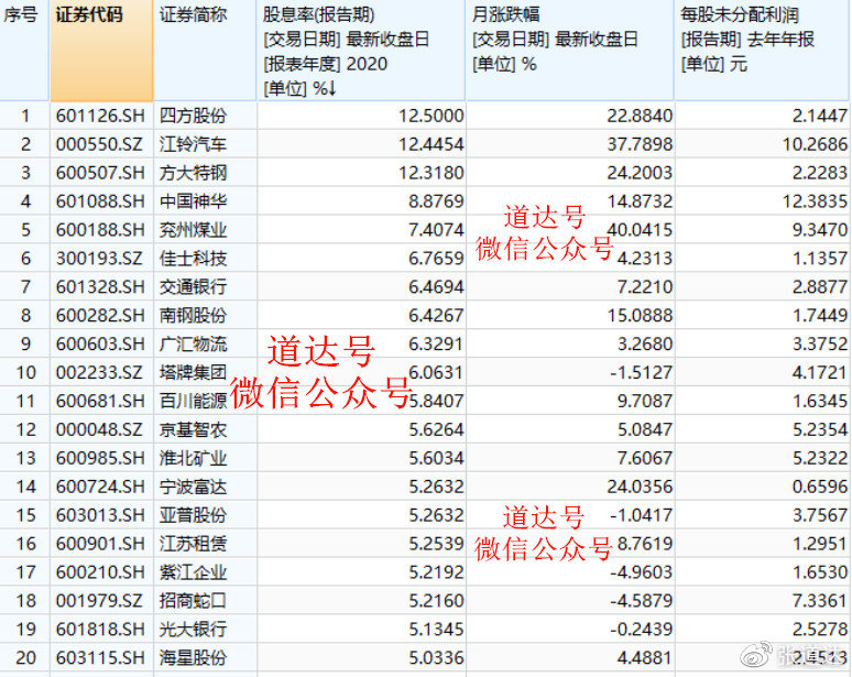 道达投资手记，最新观察与深度思考分享