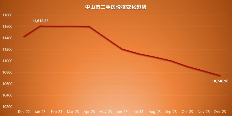 中山房价走势最新消息，市场趋势深度分析与预测