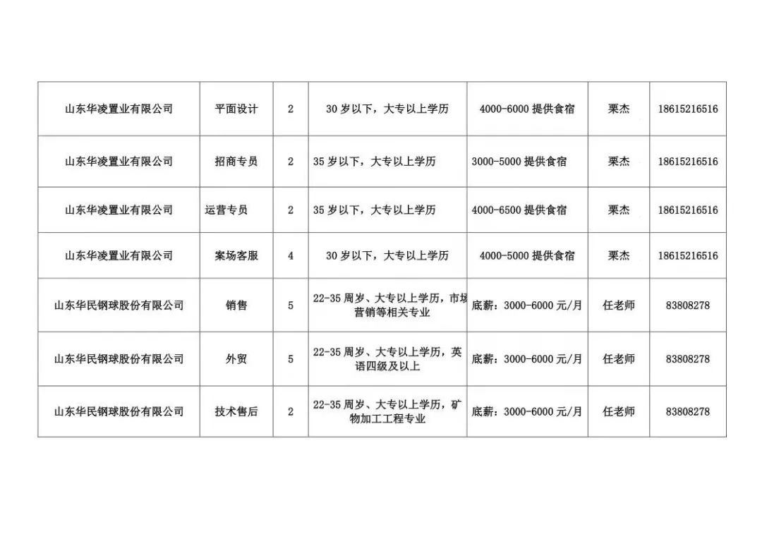 章丘招聘网，最新招聘信息，连接企业与人才的桥梁