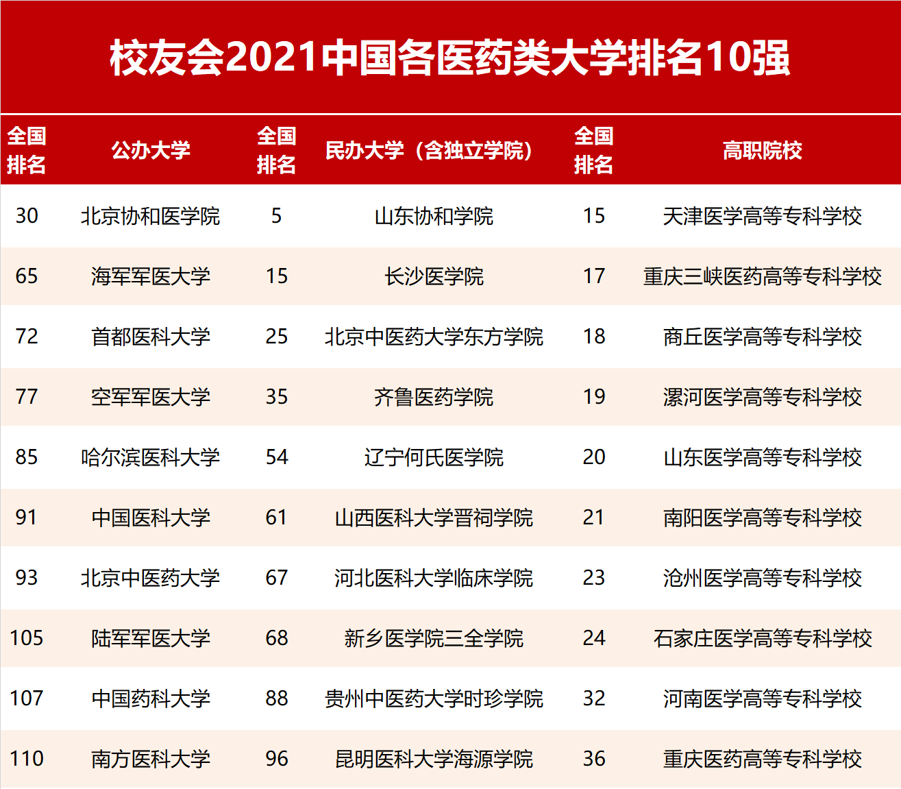 中国医学院校最新排名及其影响力分析