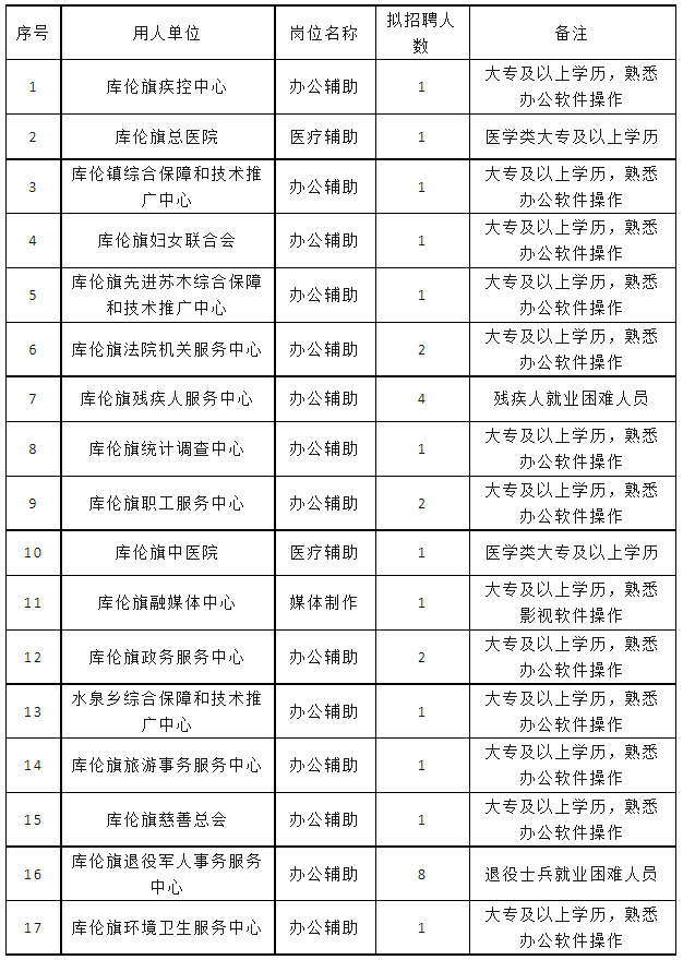 通辽本地招聘求职动态更新