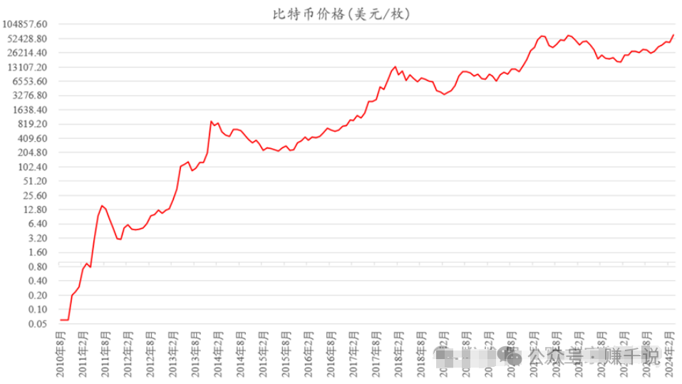 比特币最新价格动态及数字货币市场前景探索