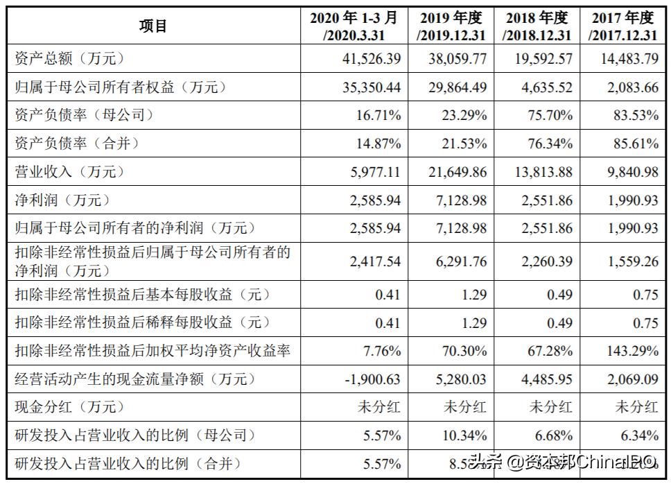 和邦生物最新动态深度解析