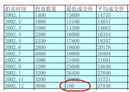 沪牌最新价格走势及市场影响因素探讨