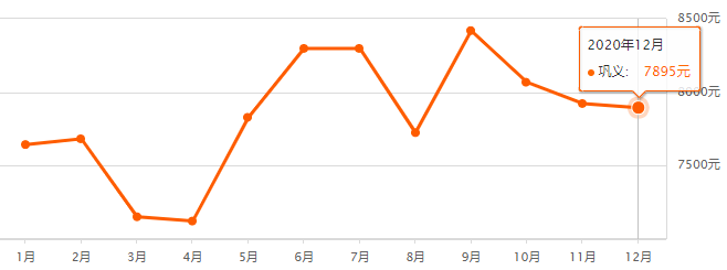 郑州房价走势最新消息，市场分析与未来预测