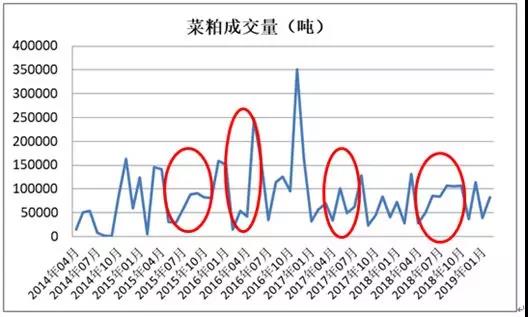 菜粕市场动态、影响因素与前景展望最新消息分析