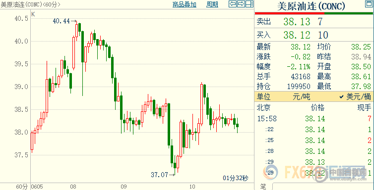 原油国际油价最新动态及其全球影响