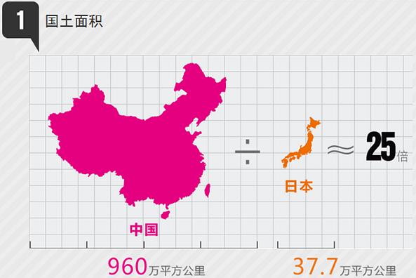 中国最新国土面积变化及其潜在影响分析