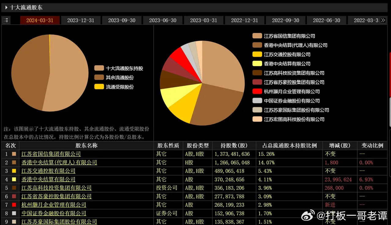 文化娱乐 第514页