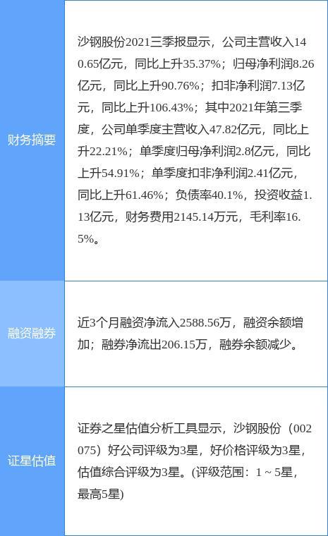 沙钢股份最新消息综述，行业动态与发展解析