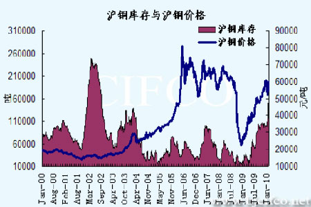 沪铜价格最新行情解析