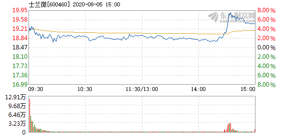 士兰微最新动态综述，引领技术前沿，展现卓越实力