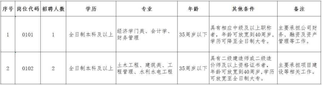 滁州最新招聘动态，共创美好未来，把握职业机会