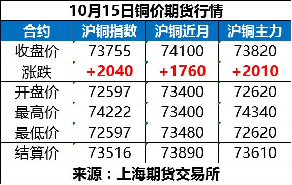 河北废铜价格最新行情解析