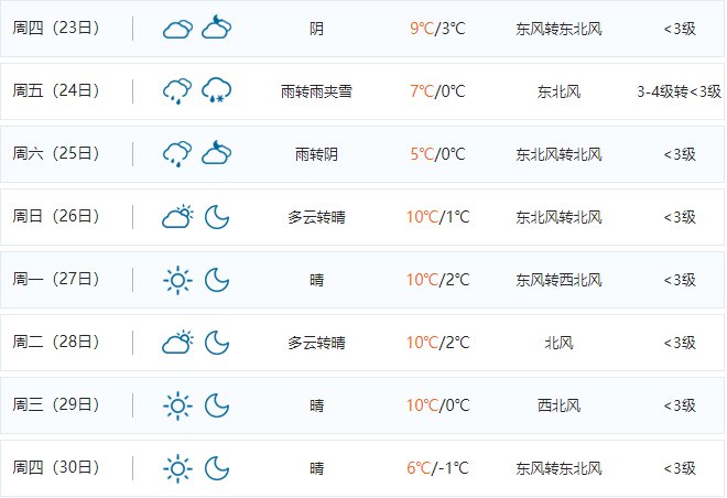 南阳最新天气预报概览