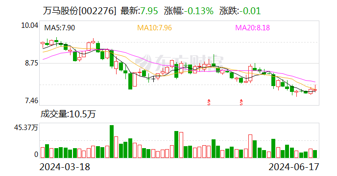 万马股份最新动态全面解析