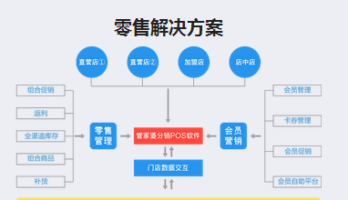 管家婆三期开一期精准的背景,数据支持策略分析_特别版19.193