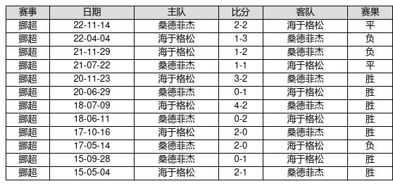 2023年正版资料免费大全,标准程序评估_2D90.411