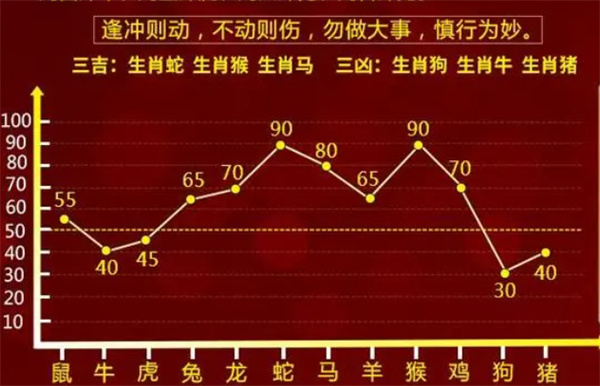 一肖一码一一肖一子,仿真实现方案_战斗版67.498