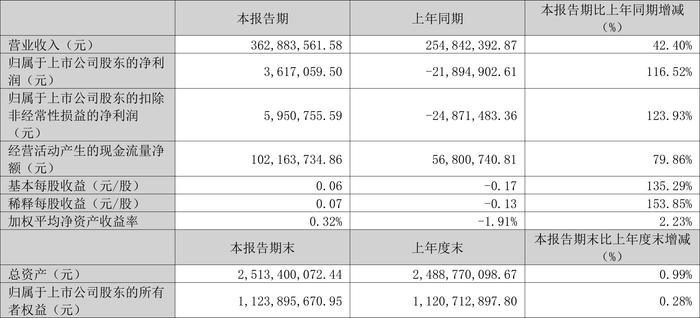 2024年新澳资料大全免费查询,确保解释问题_HT18.361