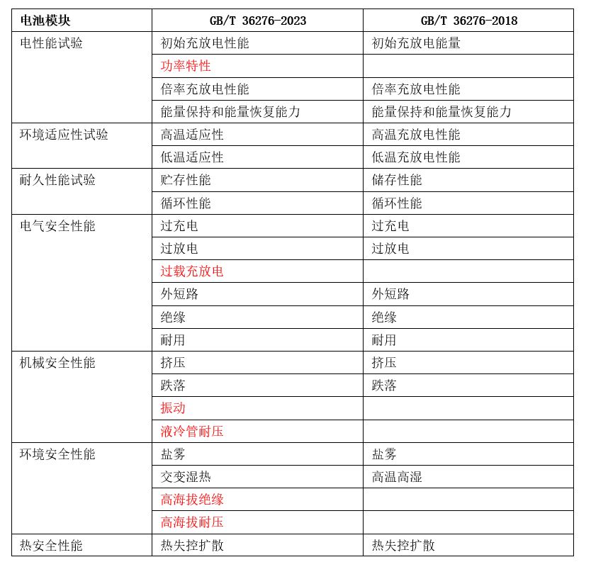 新澳历史开奖最新结果查询表,绝对经典解释落实_HarmonyOS16.251