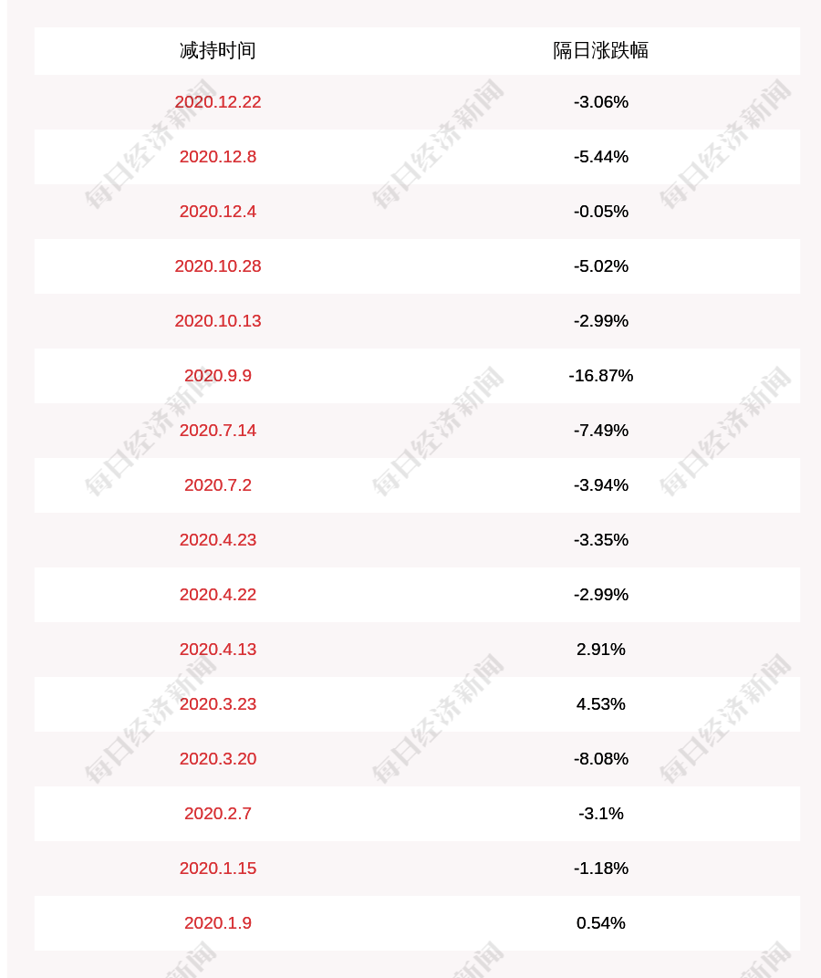 小楼夜听雨 第8页