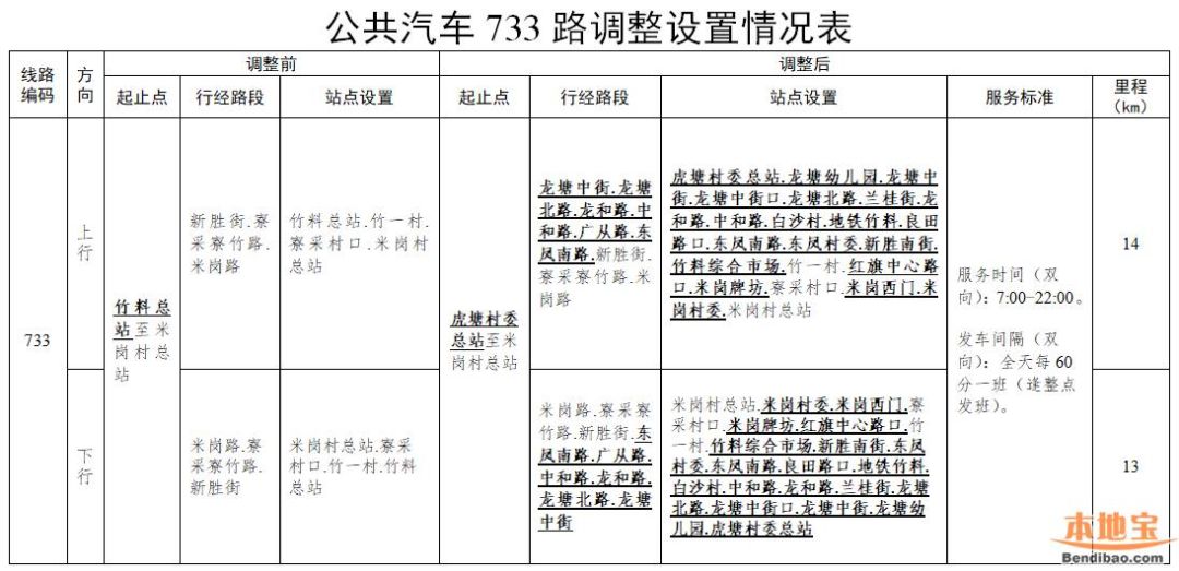 新奥门特免费资料大全198期,数据解析设计导向_MP75.733