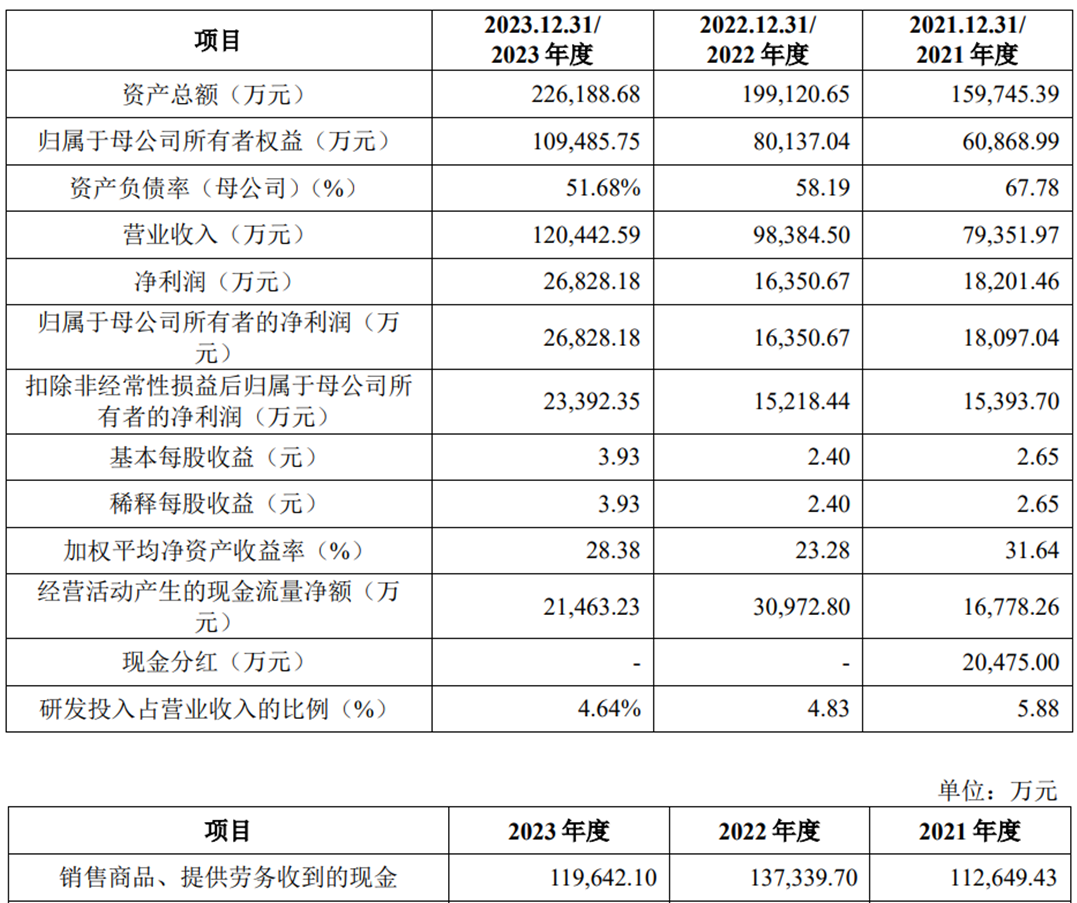 2024今晚澳门特马开什么码,市场趋势方案实施_Surface72.652