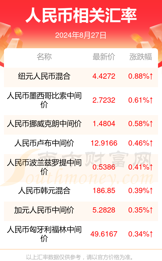 2024年新澳门今,数据实施整合方案_进阶版95.53