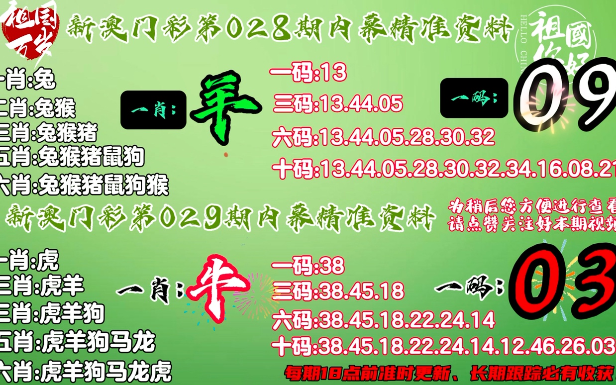 新澳门四肖三肖必开精准,实地计划验证数据_KP28.534