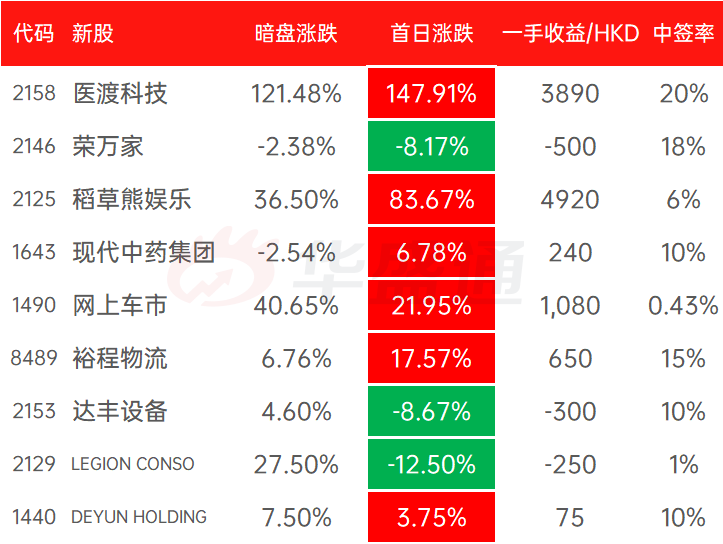 2024年香港6合资料大全查,互动性执行策略评估_WP144.766