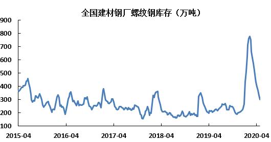 螺纹钢期货最新动态，市场走势、影响因素与未来展望