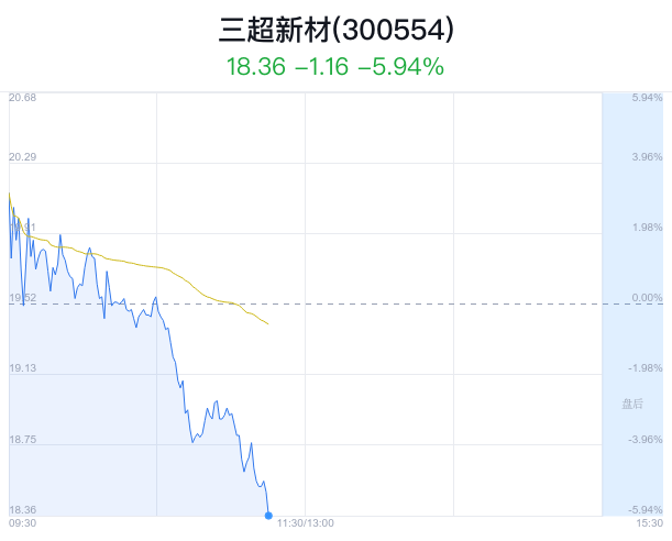 三超新材最新动态全面解读