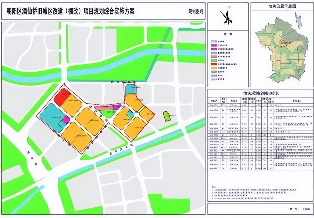 酒仙桥危改最新动态，重塑社区未来，引领城市更新进程