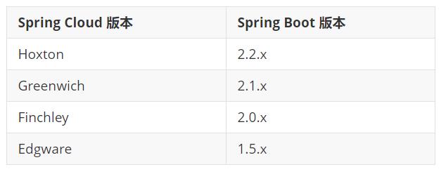 Spring Boot最新版本的特性优势探索