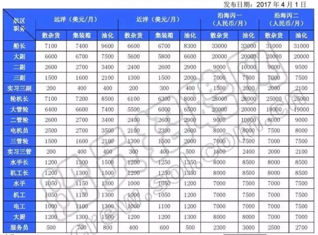 煤炭价格行情最新走势图解析