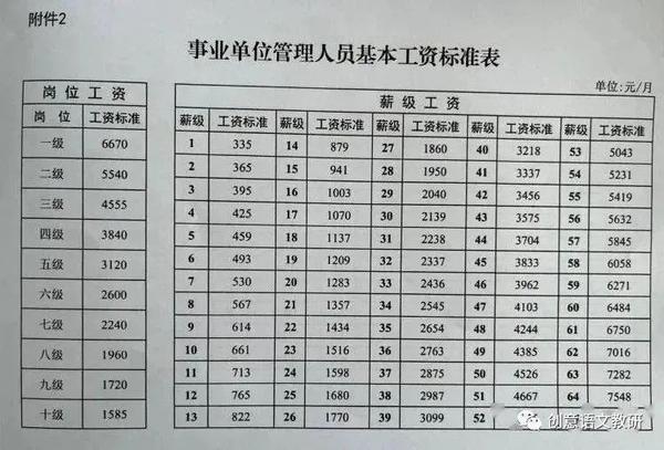 事业单位涨薪最新动态，改革进展、未来展望与薪资调整消息