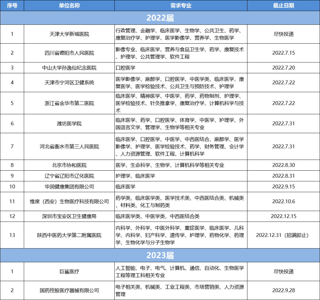 丁香网医学招聘网最新招聘动态深度解读与分析