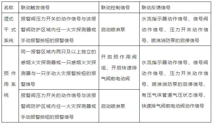 火灾自动报警系统设计规范最新版解读与探讨