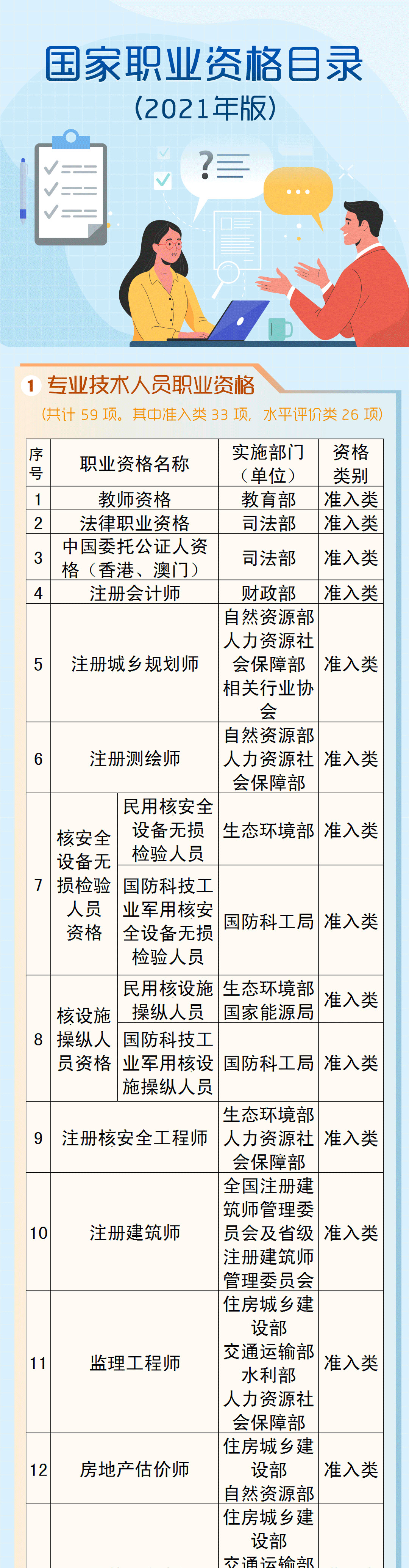 国家职业资格证书最新一览表发布