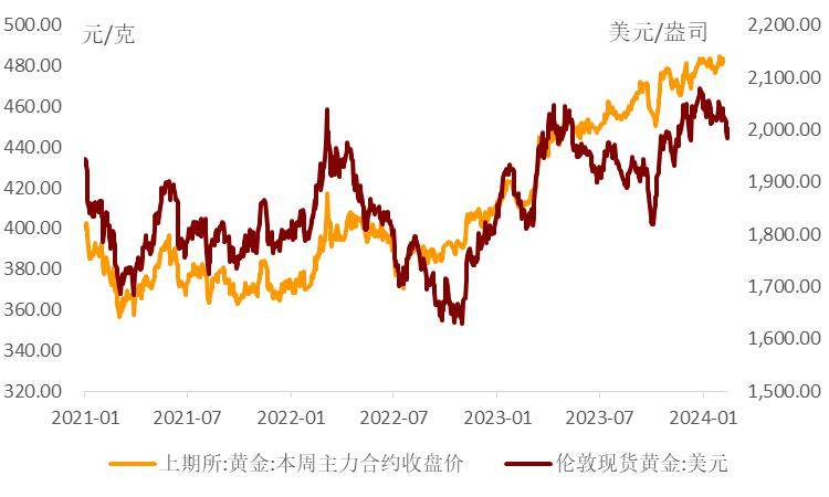 伦敦黄金实时行情最新分析与展望，市场走势解读及未来展望