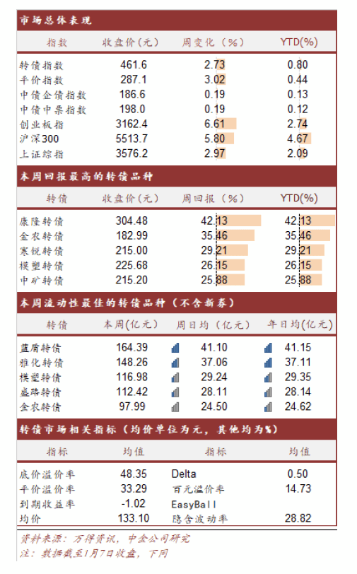 7777788888王中王开奖十记录网,高速方案规划_M版35.224