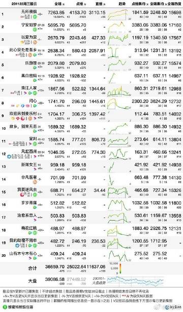 不败的传说 第7页