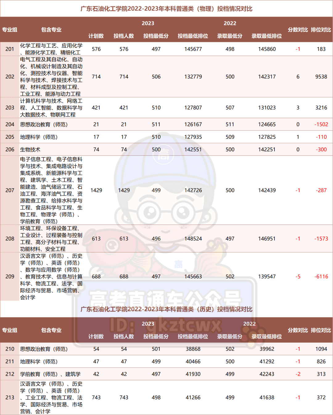 乱了谁的容颜 第7页